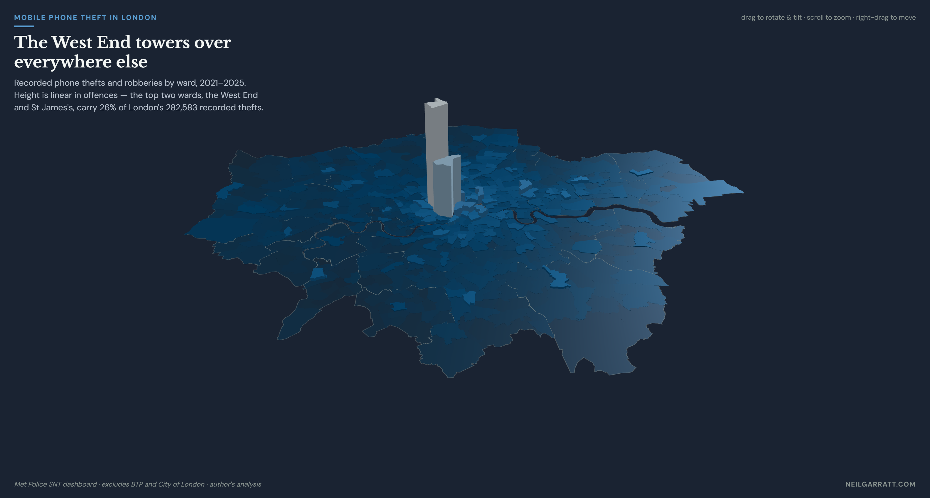 3D skyline map of London showing phone theft concentrated in a handful of central wards — two tall towers over the West End and St James's above an otherwise flat city.